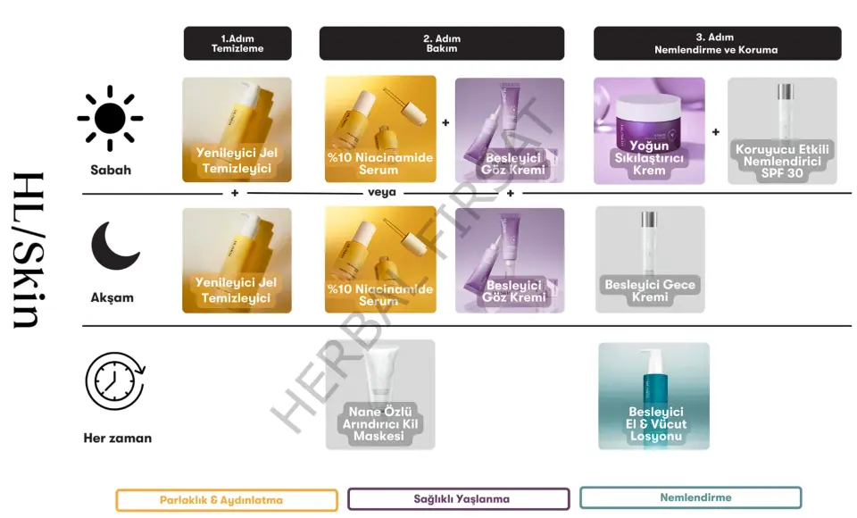 HL Skin %10 Niasinamid Serum 30 ml