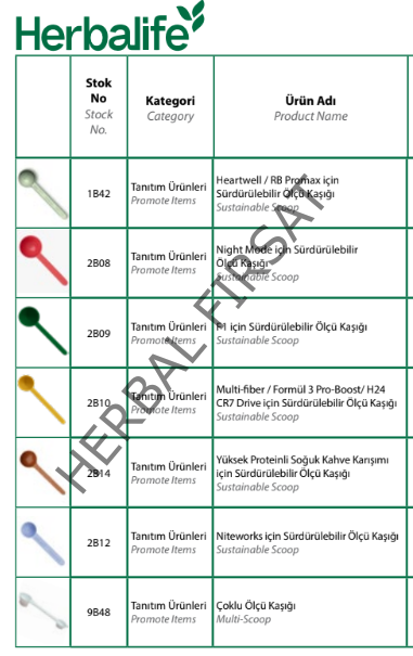 Formül 1 /Pro-Drink için Sürdürülebilir Ölçü Kaşığı