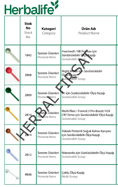 Niteworks için Sürdürülebilir Ölçü Kaşığı